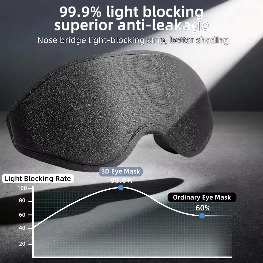 New 3D Sleep Eye Mask, Stereos - Sewing Cotton 리뷰 및 가격